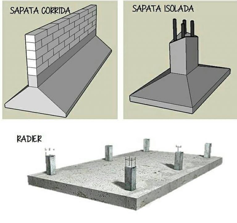 Tipos De Fundações Para A Sua Obra Cuidados E Custos 2864